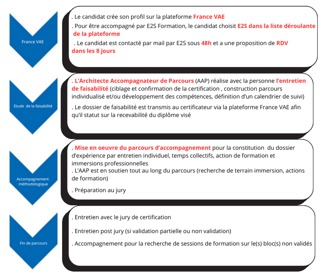 parcours vae