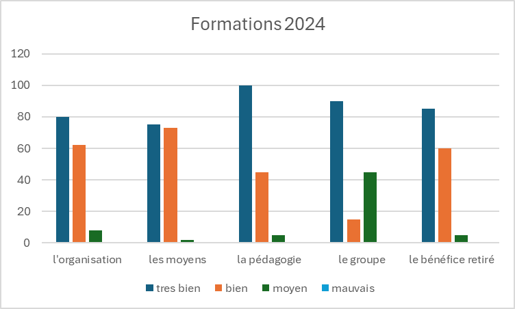 indicateur-formations-2024 indicateur formations 2024