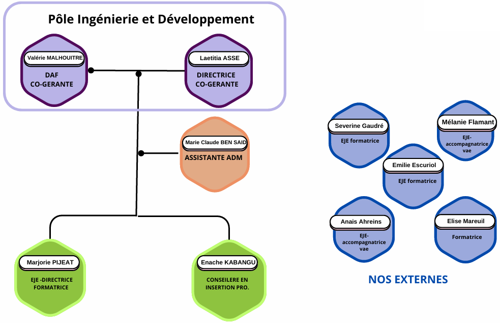 organigramme sept 2025