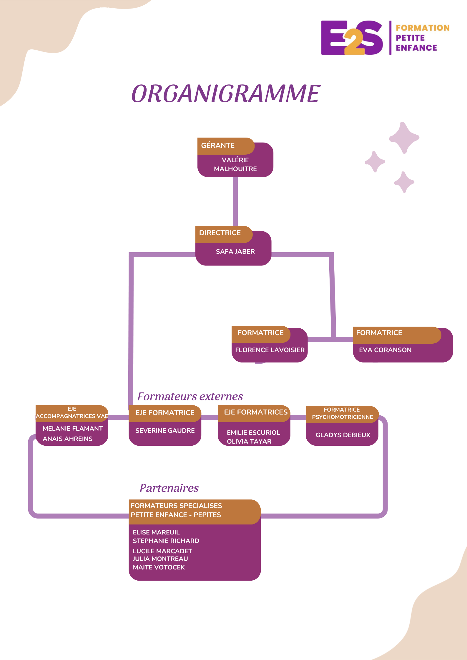 Organigramme