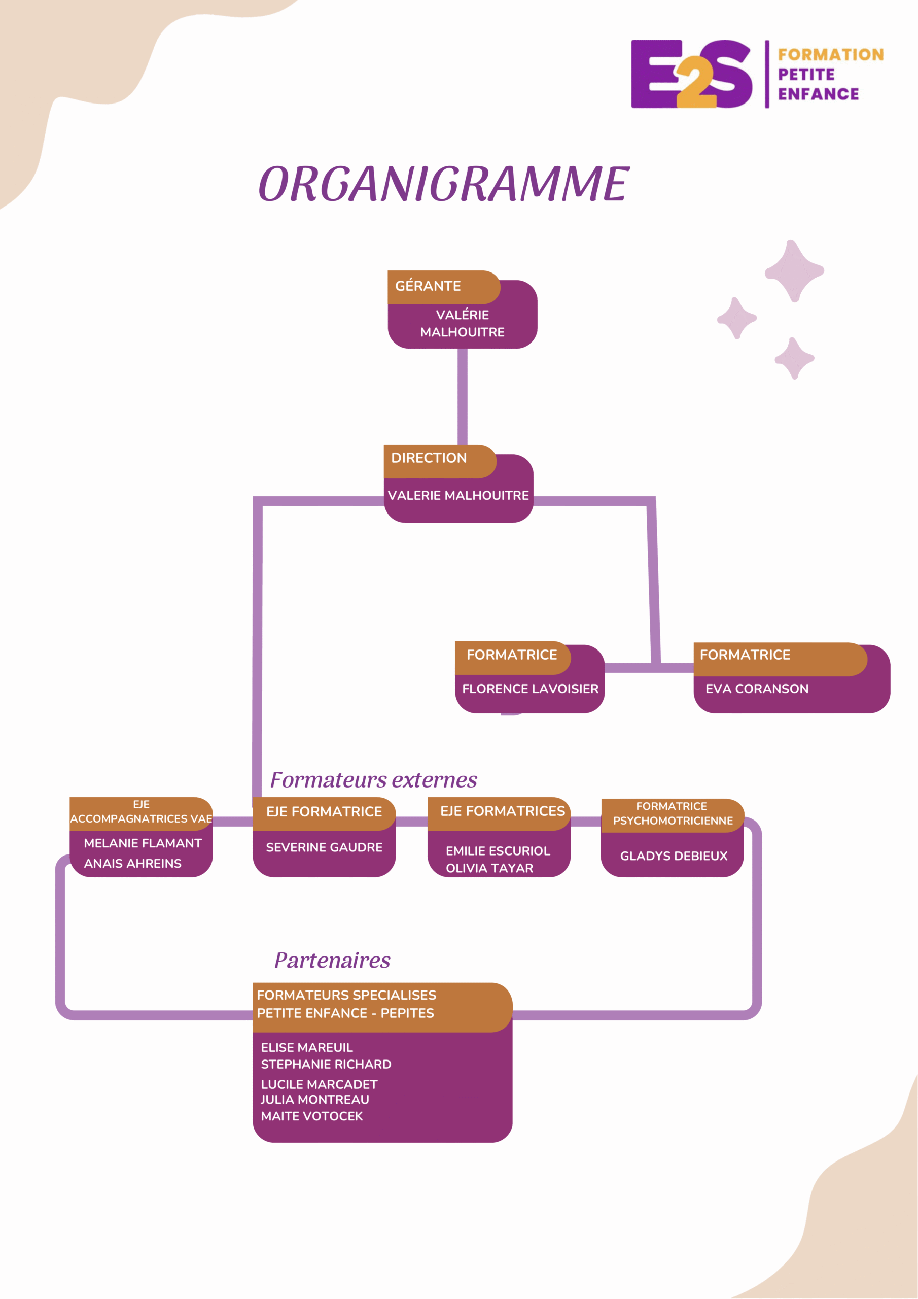 Organigramme1 1 scaled